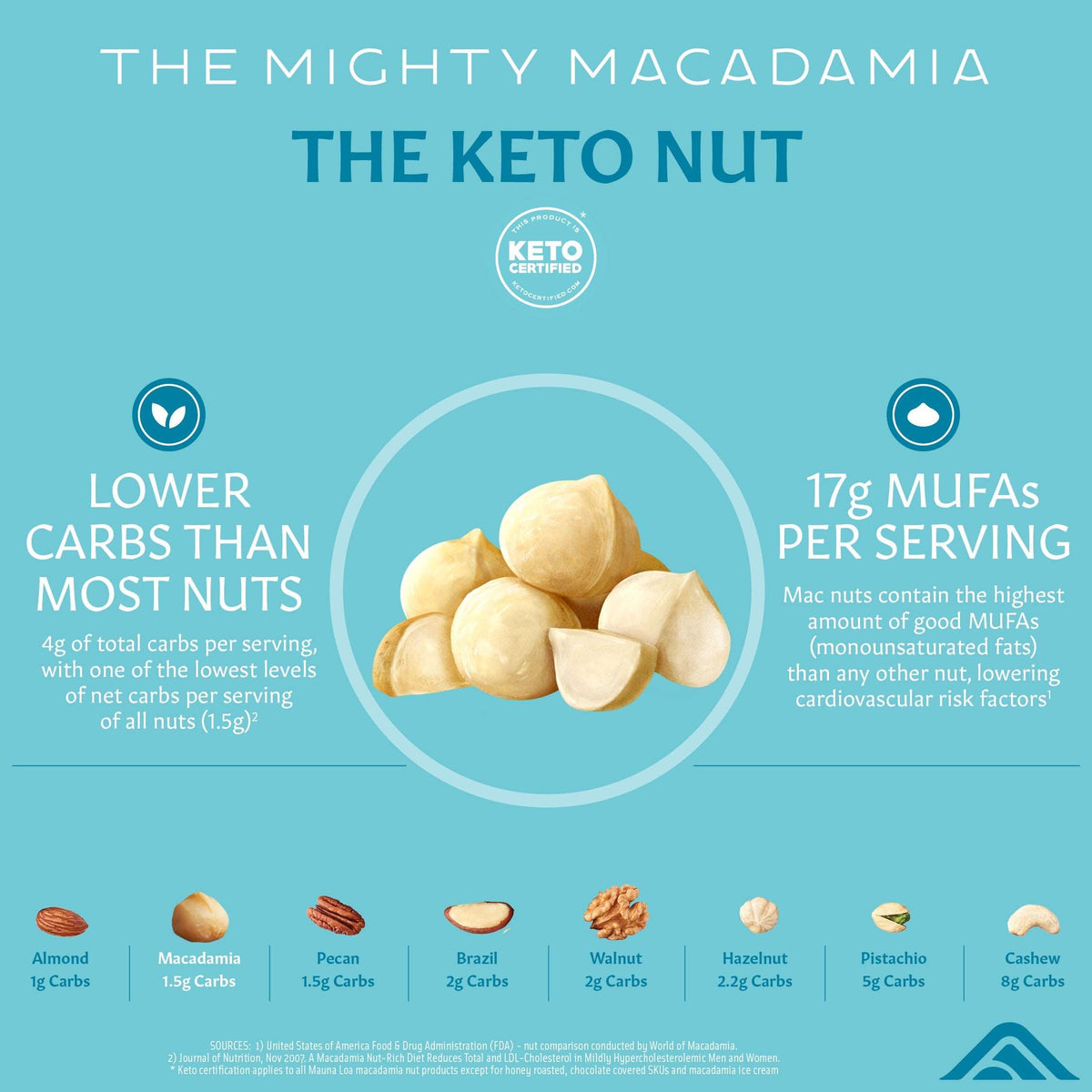 Flavored Macadamias - Hawaiian Sea Salt Mini Mauna - Hawaiian Host X Mauna Loa Gallery Fullscreen Image